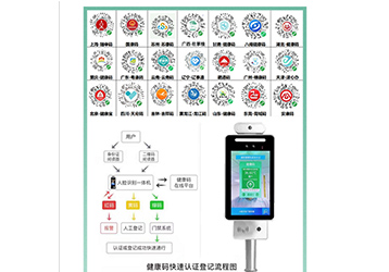 14部門發(fā)文鼓勵(lì)推廣刷身份證自動(dòng)核驗(yàn)健康碼！