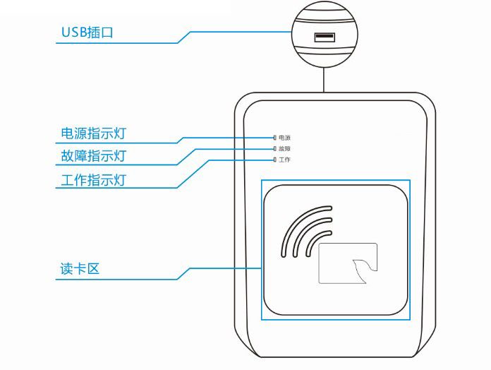 身份證閱讀器的選購-這些常識你知道嗎？